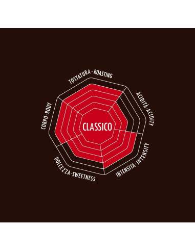 Кофе в зёрнах Bialetti Classico 500гр